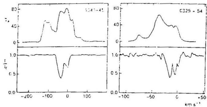Distance estimation from neutral-hydrogen absorption