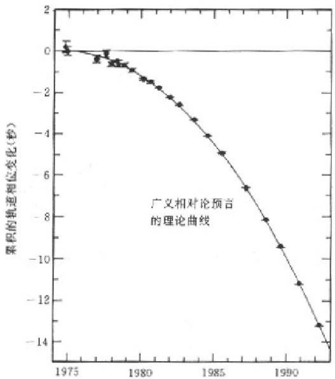 Orbital decay of a double-neutron-star system and the general-relativistic prediction