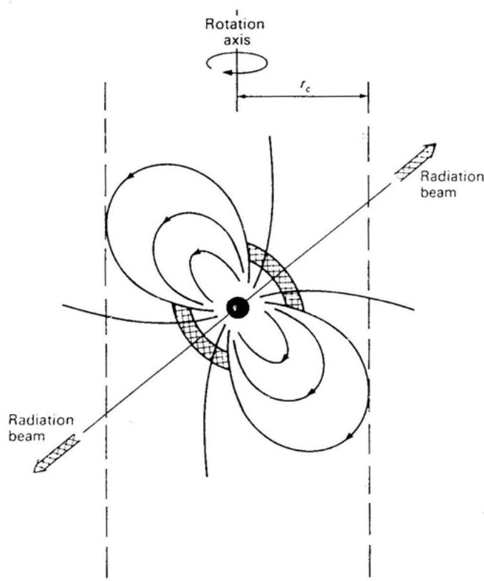 Open-field-line emission region