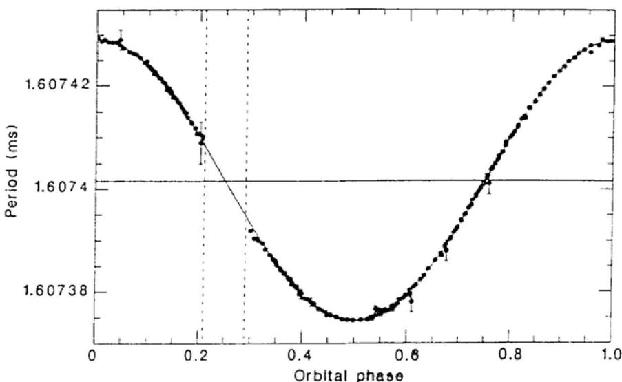 Orbital eclipse curve in a black-widow pulsar binary